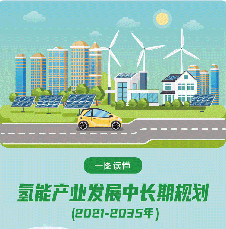 一(yī)圖讀(dú)懂(dǒng)--氫能(néng)産業(yè)發展中長(cháng)期規劃（2021-2035年(nián)）_01.png