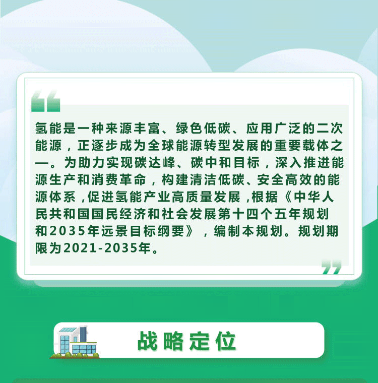 一(yī)圖讀(dú)懂(dǒng)--氫能(néng)産業(yè)發展中長(cháng)期規劃（2021-2035年(nián)）_02.png