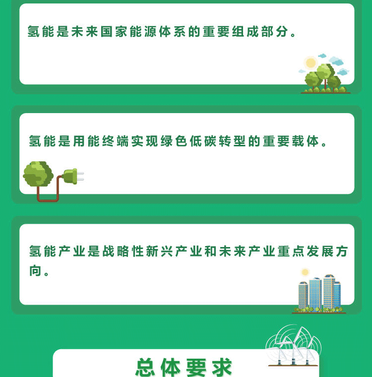一(yī)圖讀(dú)懂(dǒng)--氫能(néng)産業(yè)發展中長(cháng)期規劃（2021-2035年(nián)）_03.png