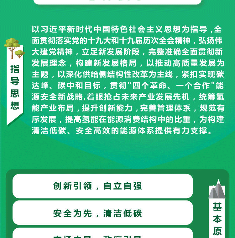 一(yī)圖讀(dú)懂(dǒng)--氫能(néng)産業(yè)發展中長(cháng)期規劃（2021-2035年(nián)）_04.png