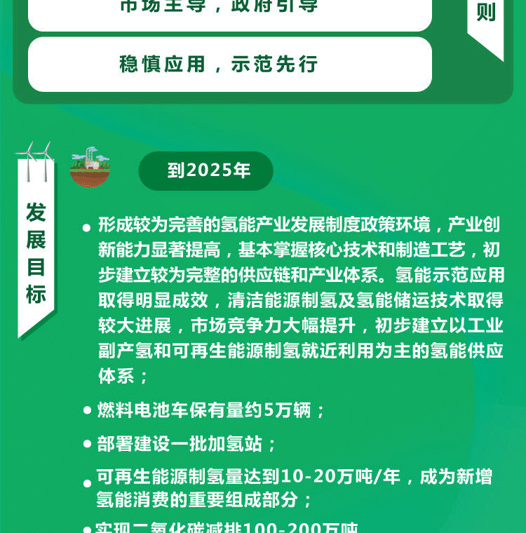一(yī)圖讀(dú)懂(dǒng)--氫能(néng)産業(yè)發展中長(cháng)期規劃（2021-2035年(nián)）_05.png