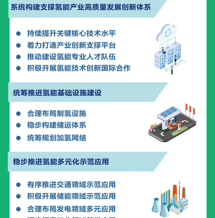 一(yī)圖讀(dú)懂(dǒng)--氫能(néng)産業(yè)發展中長(cháng)期規劃（2021-2035年(nián)）_07.png