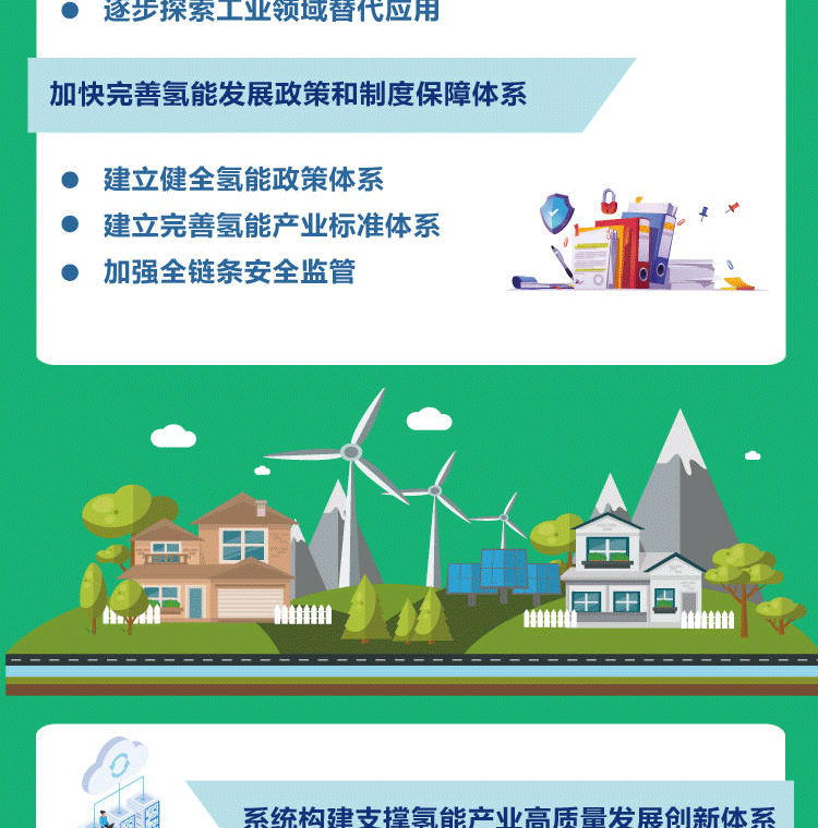 一(yī)圖讀(dú)懂(dǒng)--氫能(néng)産業(yè)發展中長(cháng)期規劃（2021-2035年(nián)）_08.png