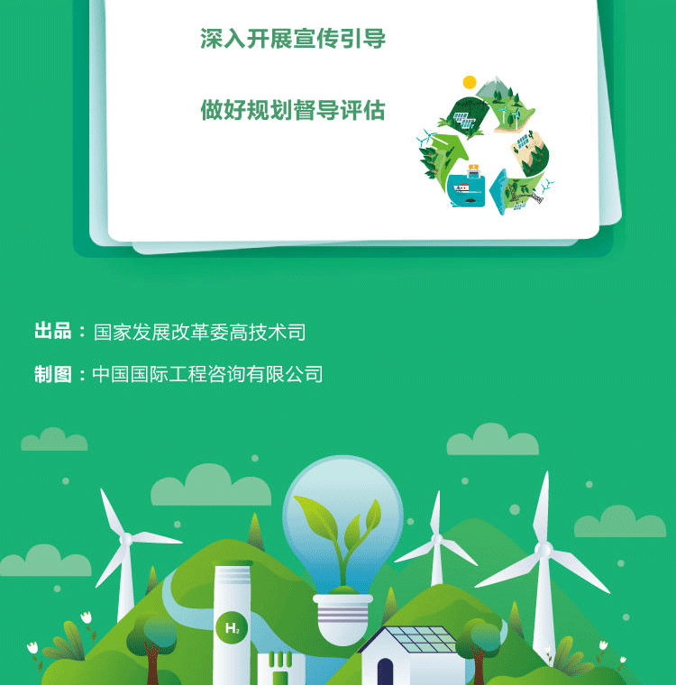 一(yī)圖讀(dú)懂(dǒng)--氫能(néng)産業(yè)發展中長(cháng)期規劃（2021-2035年(nián)）_16.png